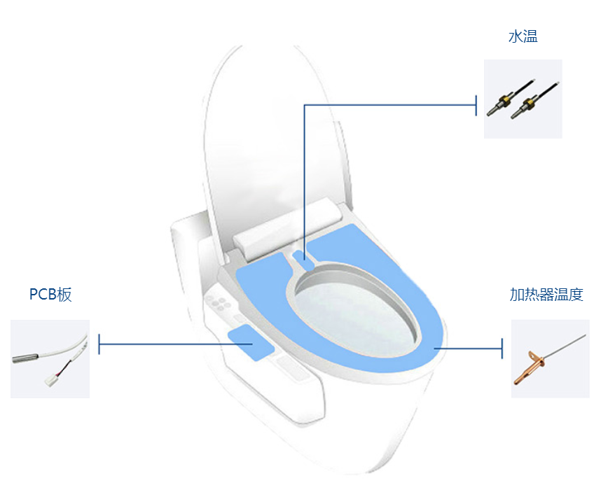 智能马桶与NTC温度传感器